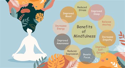  「Happiness Through Mindfulness」: 心の静寂と深い慈悲への導きの書