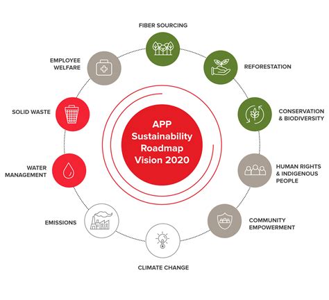  「Journey to Sustainability: A Roadmap for Green Construction」：フィリピンの建築家たちが描く未来都市の青写真！