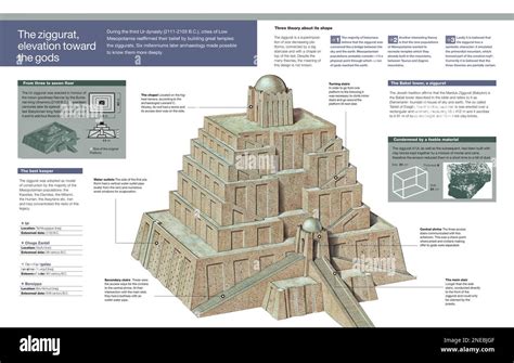  「Ziggurats: Structures of Ancient Mesopotamia」：古代メソポタミア文明の壮大さを解き明かす建築学の傑作！